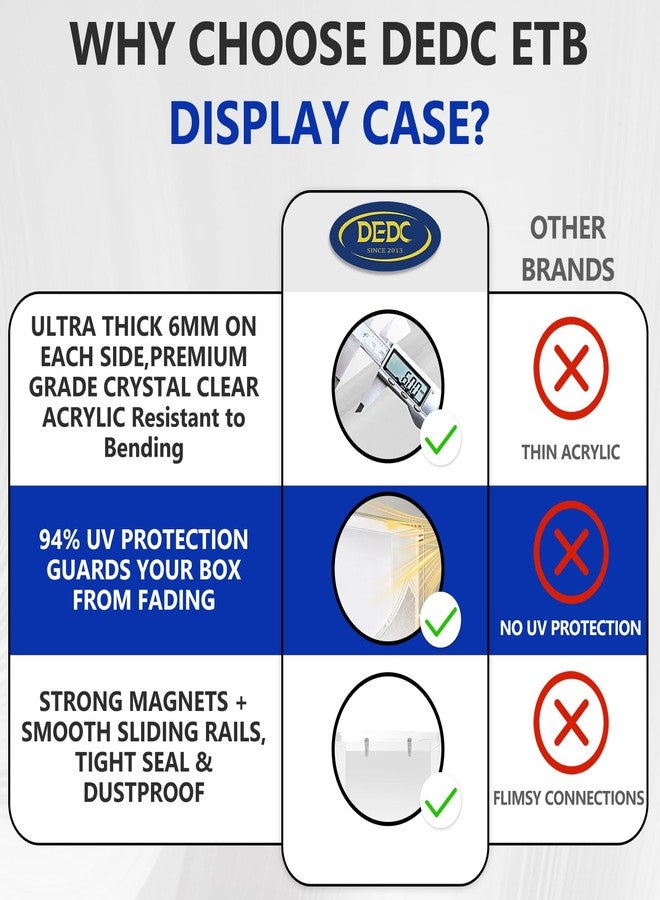 DEDC 1 Pack Acrylic ETB Display Case, Compatible with Elite Trainer Box, 6+5mm Thick Walls, Stackable UV Protection, Stackable Standard ETB Protector for Collectors (Sliding Lid) - Image 4